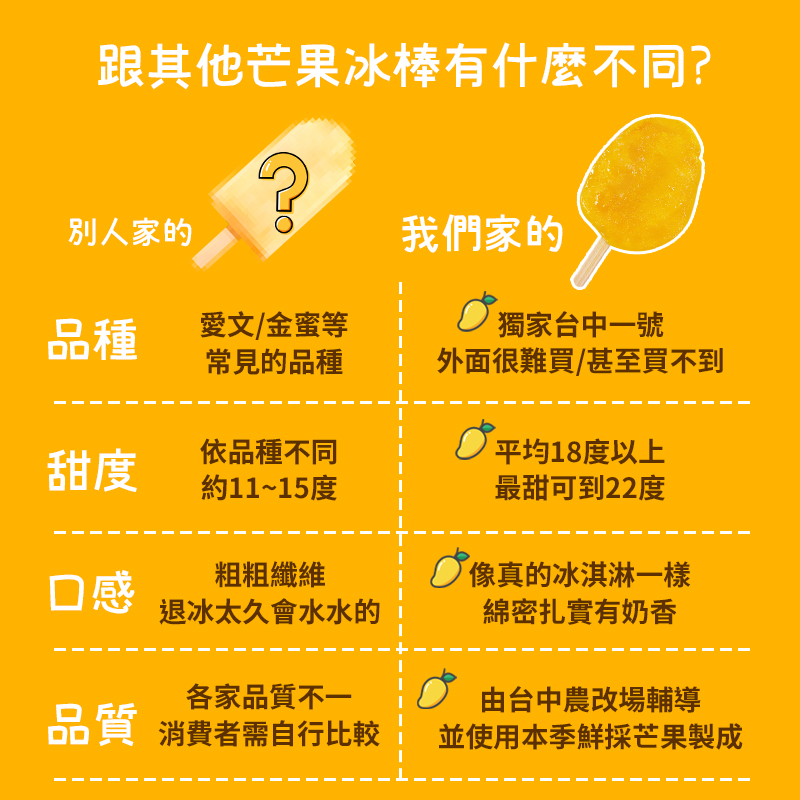 台中一號芒果冰棒-超級比一比